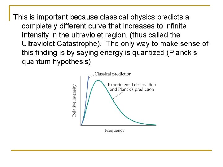 This is important because classical physics predicts a completely different curve that increases to