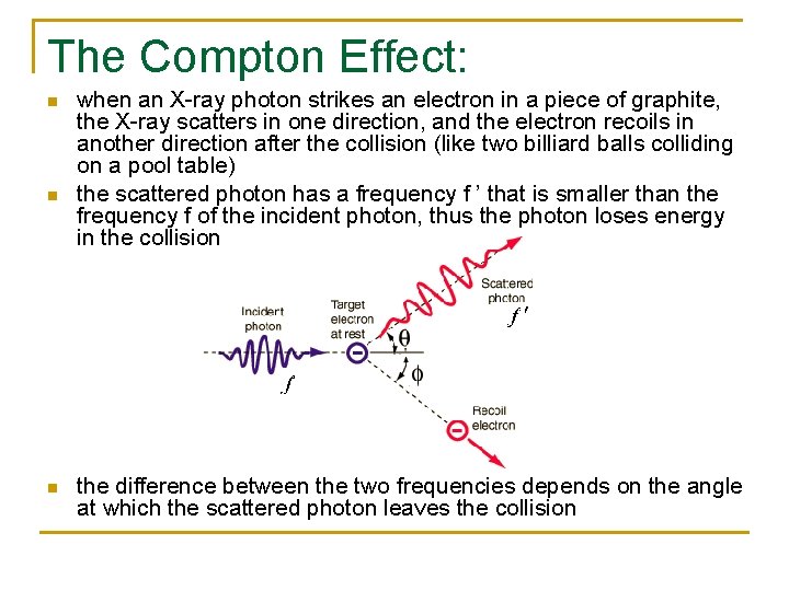 The Compton Effect: n n n when an X-ray photon strikes an electron in