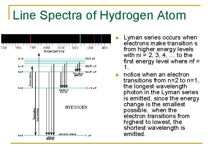 Line Spectra of Hydrogen Atom n n Lyman series occurs when electrons make transition