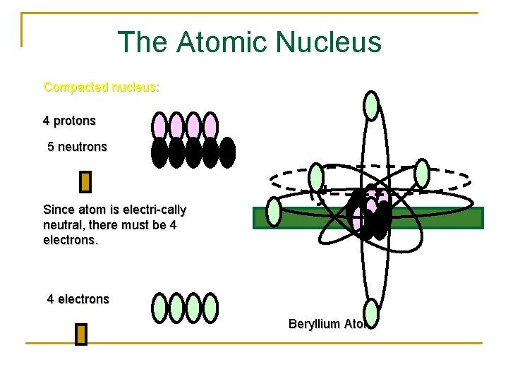 The Atomic Nucleus Compacted nucleus: 4 protons 5 neutrons Since atom is electri-cally neutral,