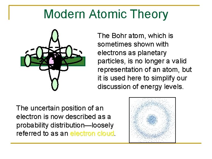 Modern Atomic Theory The Bohr atom, which is sometimes shown with electrons as planetary