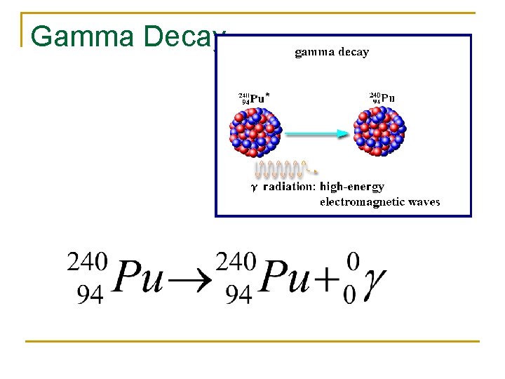 Gamma Decay 