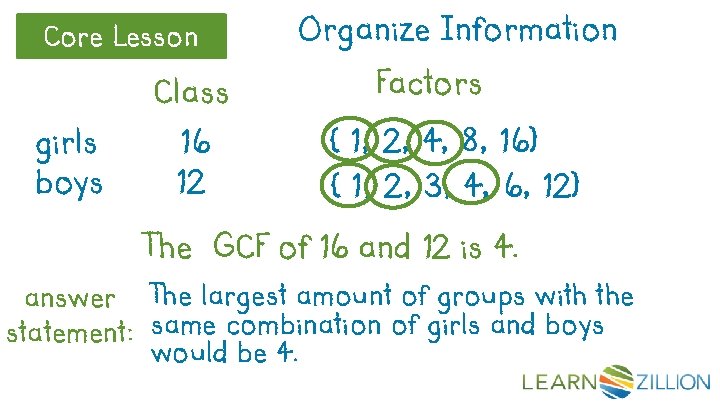 Core Lesson girls boys Organize Information Class Factors 16 12 { 1, 2, 4,