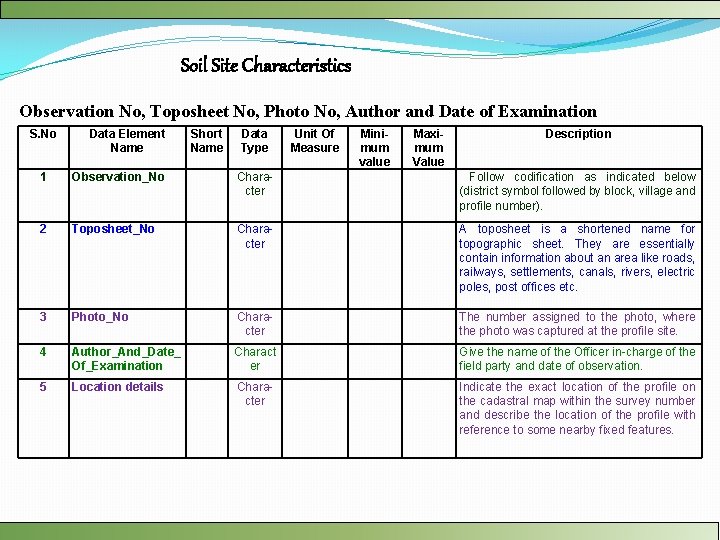 Soil Site Characteristics Observation No, Toposheet No, Photo No, Author and Date of Examination