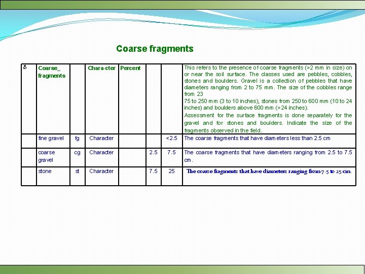 Coarse fragments 8 Coarse_ fragments Chara-cter Percent <2. 5 This refers to the presence