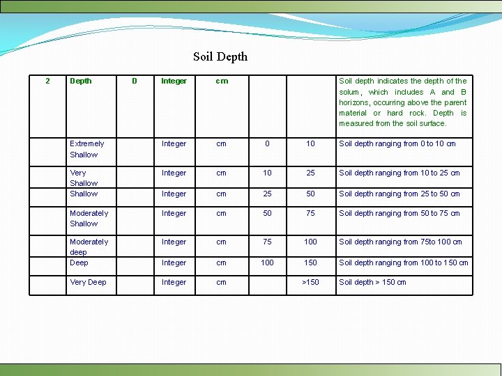 Soil Depth 2 Depth D Integer cm Soil depth indicates the depth of the