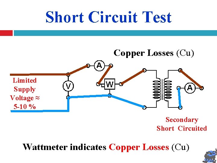 Short Circuit Test Copper Losses (Cu) Limited Supply Voltage ≈ 5 -10 % Secondary