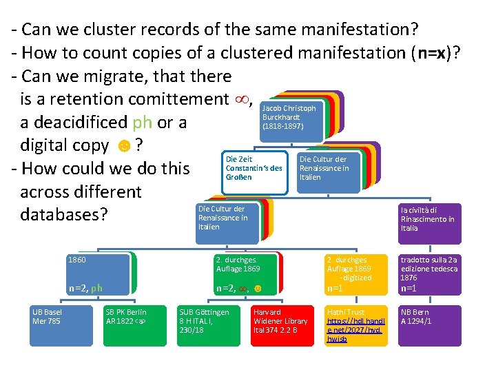 - Can we cluster records of the same manifestation? - How to count copies
