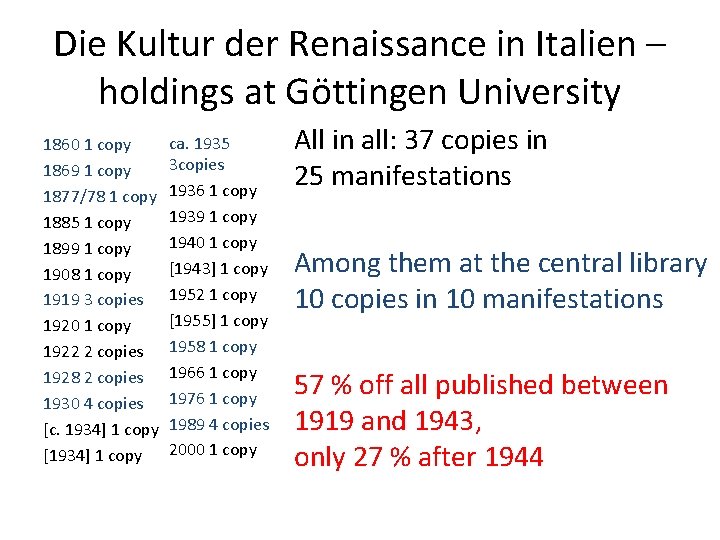 Die Kultur der Renaissance in Italien – holdings at Göttingen University 1860 1 copy