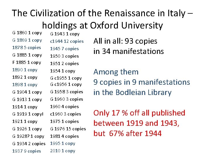 The Civilization of the Renaissance in Italy – holdings at Oxford University G 1860