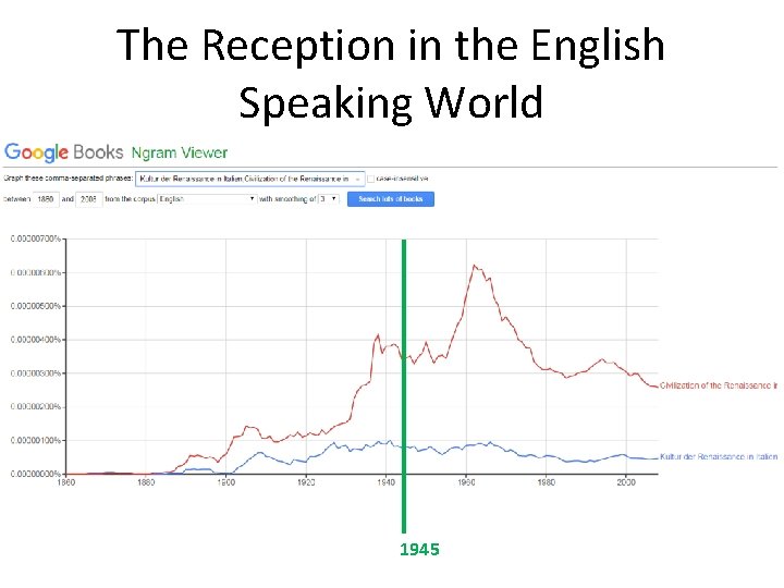 The Reception in the English Speaking World 1945 