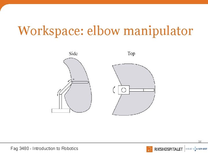 Workspace: elbow manipulator 25 Fag 3480 - Introduction to Robotics 