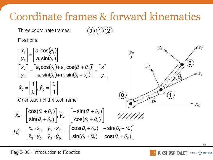 Coordinate frames & forward kinematics Three coordinate frames: 0 1 2 Positions: 2 Orientation