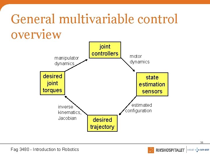 General multivariable control overview manipulator dynamics joint controllers desired joint torques inverse kinematics, Jacobian