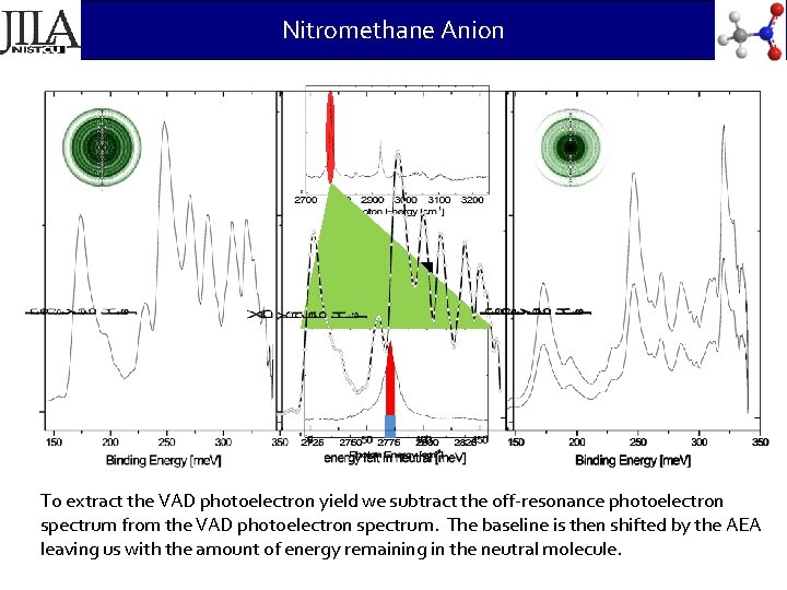 Nitromethane Anion To extract the VAD photoelectron yield we subtract the off-resonance photoelectron spectrum