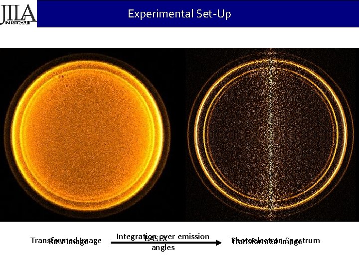 Experimental Set-Up Transformed Image Raw Image Integration over emission BASEX angles Photoelectron Spectrum Transformed