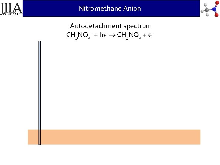 Nitromethane Anion Autodetachment spectrum CH 3 NO 2 - + hn CH 3 NO