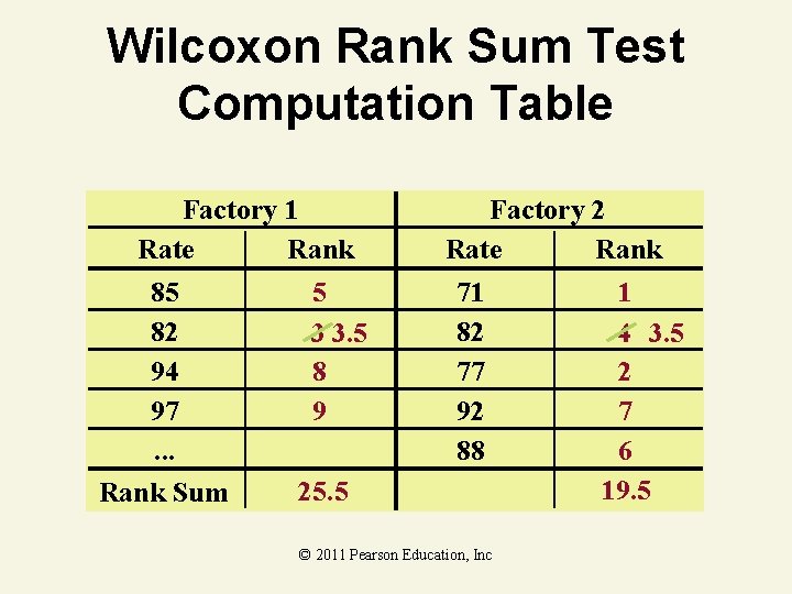 Wilcoxon Rank Sum Test Computation Table Factory 1 Rate Rank 85 5 82 3