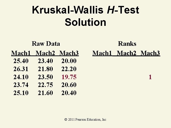 Kruskal-Wallis H-Test Solution Raw Data Mach 1 Mach 2 Mach 3 25. 40 23.