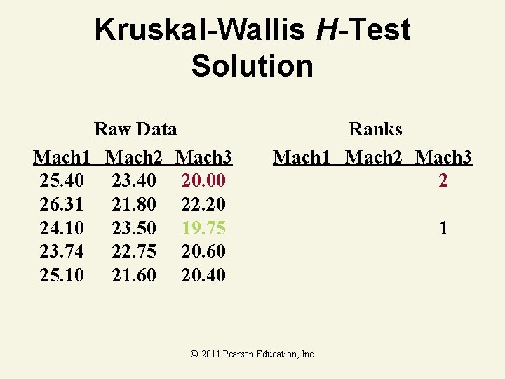 Kruskal-Wallis H-Test Solution Raw Data Mach 1 Mach 2 Mach 3 25. 40 23.