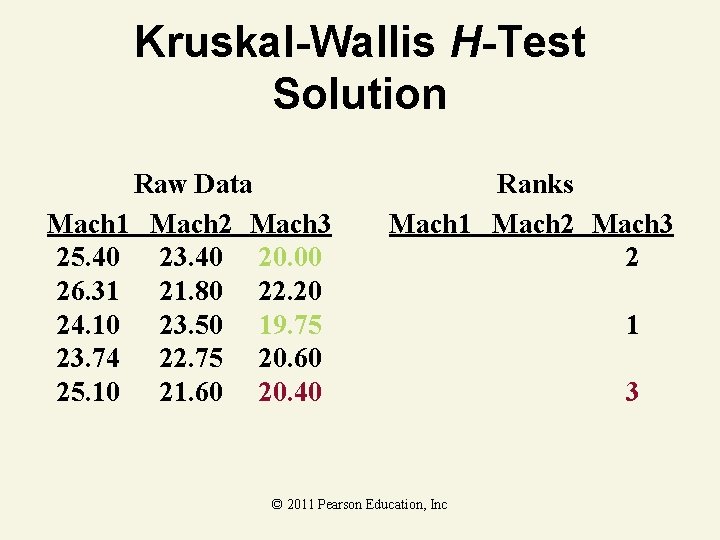 Kruskal-Wallis H-Test Solution Raw Data Mach 1 Mach 2 Mach 3 25. 40 23.