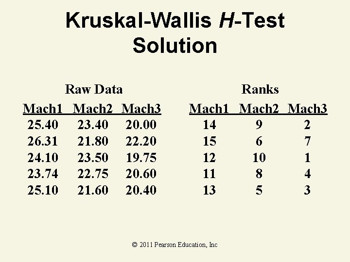 Kruskal-Wallis H-Test Solution Raw Data Mach 1 Mach 2 Mach 3 25. 40 23.