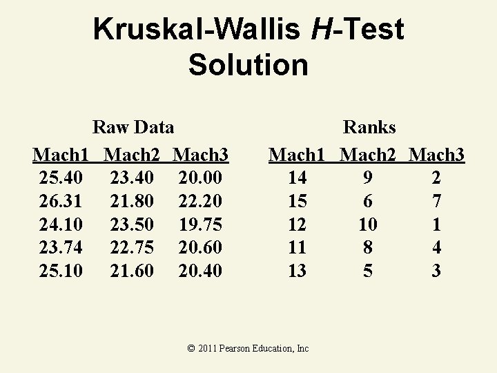 Kruskal-Wallis H-Test Solution Raw Data Mach 1 Mach 2 Mach 3 25. 40 23. Kruskal-Wallis H-Test Solution Raw Data Mach 1 Mach 2 Mach 3 25. 40 23.
