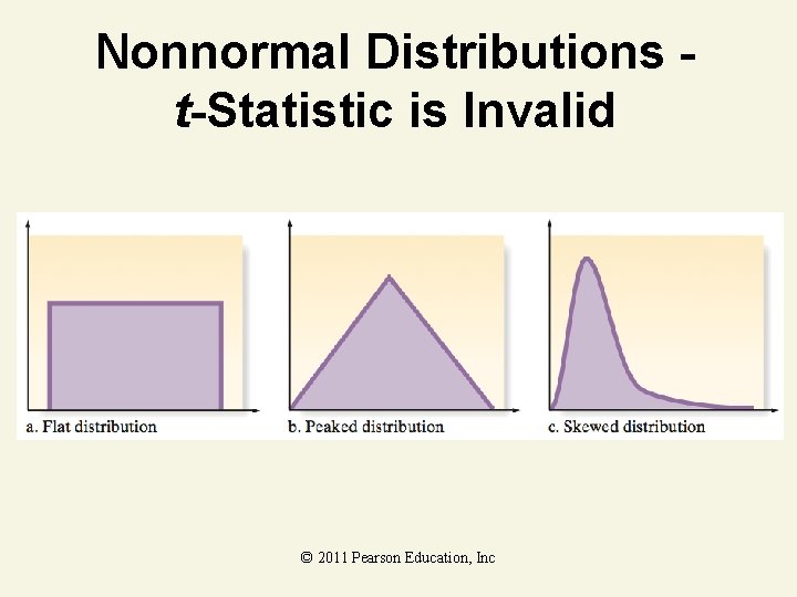 Nonnormal Distributions t-Statistic is Invalid © 2011 Pearson Education, Inc Nonnormal Distributions t-Statistic is Invalid © 2011 Pearson Education, Inc