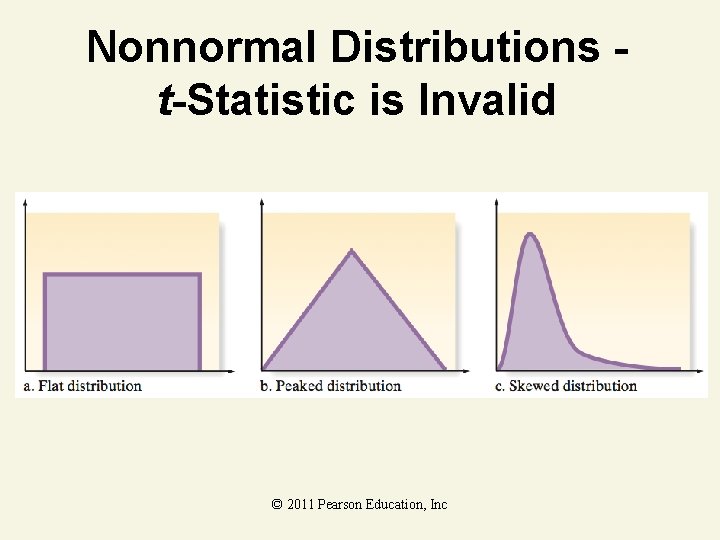 Nonnormal Distributions t-Statistic is Invalid © 2011 Pearson Education, Inc 