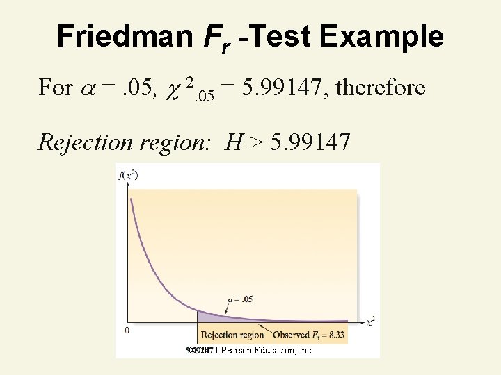 Friedman Fr -Test Example For =. 05, 2. 05 = 5. 99147, therefore Rejection