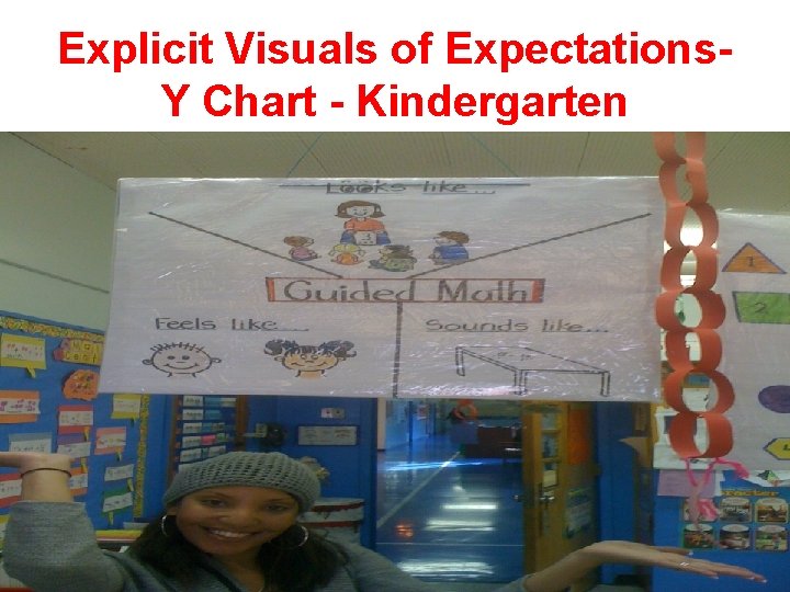 Explicit Visuals of Expectations. Y Chart - Kindergarten 