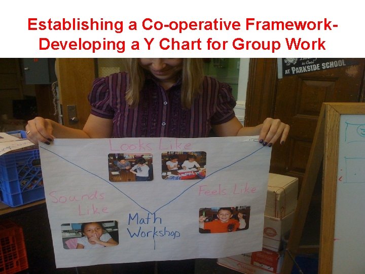 Establishing a Co-operative Framework. Developing a Y Chart for Group Work 