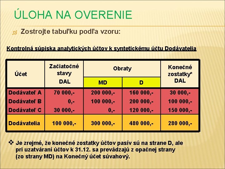 ÚLOHA NA OVERENIE Zostrojte tabuľku podľa vzoru: Kontrolná súpiska analytických účtov k syntetickému účtu