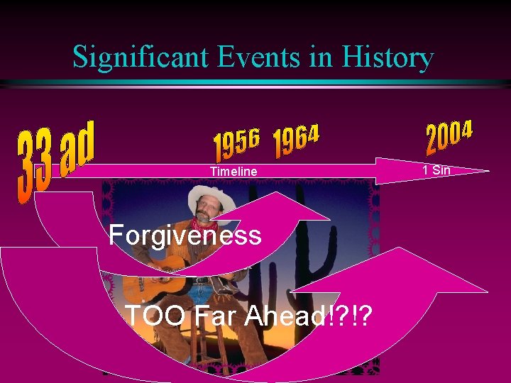 Significant Events in History Timeline Forgiveness TOO Far Ahead!? !? 1 Sin 