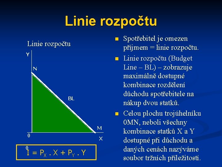 Linie rozpočtu n Linie rozpočtu Y n N BL n M 0 0 I