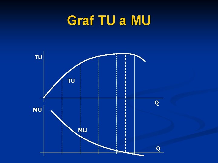 Graf TU a MU TU TU Q MU MU Q 