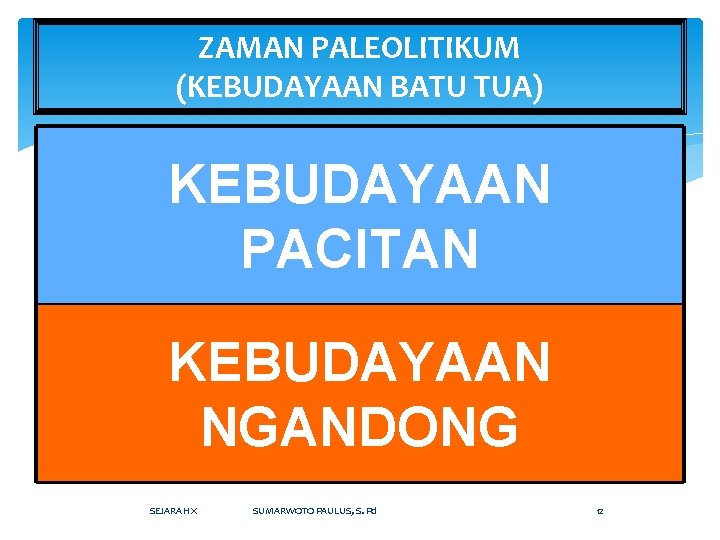 ZAMAN PALEOLITIKUM (KEBUDAYAAN BATU TUA) KEBUDAYAAN PACITAN KEBUDAYAAN NGANDONG SEJARAH X SUMARWOTO PAULUS, S.