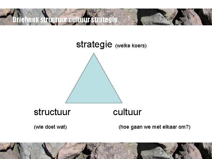 Driehoek structuur cultuur strategie (welke koers) structuur (wie doet wat) cultuur (hoe gaan we