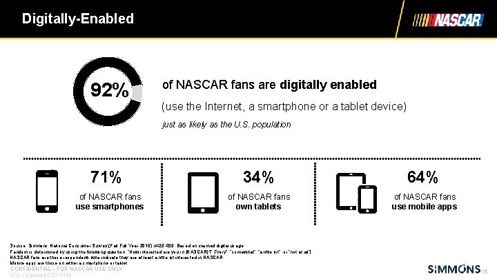 Digitally-Enabled 92% of NASCAR fans are digitally enabled (use the Internet, a smartphone or
