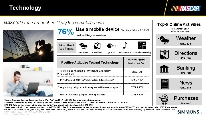 Technology NASCAR fans are just as likely to be mobile users Use a mobile