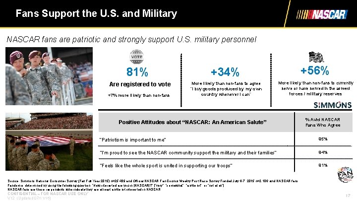 Fans Support the U. S. and Military NASCAR fans are patriotic and strongly support
