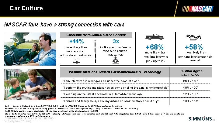 Car Culture NASCAR fans have a strong connection with cars Consume More Auto-Related Content