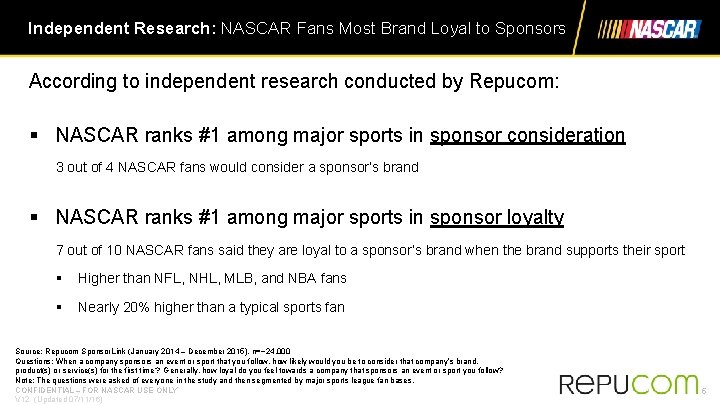 Independent Research: NASCAR Fans Most Brand Loyal to Sponsors According to independent research conducted