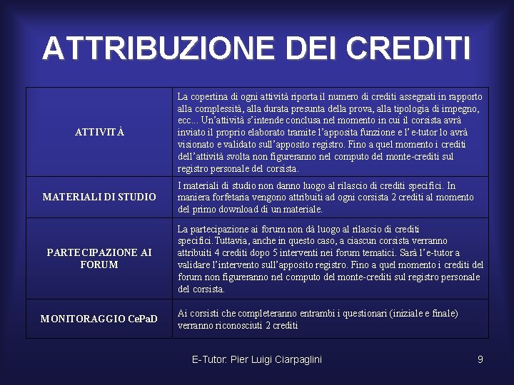 ATTRIBUZIONE DEI CREDITI ATTIVITÀ MATERIALI DI STUDIO PARTECIPAZIONE AI FORUM MONITORAGGIO Ce. Pa. D