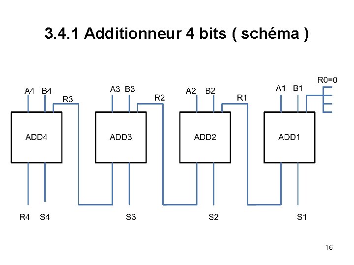 3. 4. 1 Additionneur 4 bits ( schéma ) 16 
