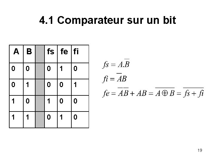 4. 1 Comparateur sur un bit A B fs fe fi 0 0 0