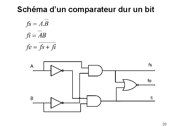 Schéma d’un comparateur dur un bit 20 
