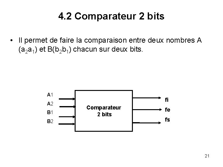 4. 2 Comparateur 2 bits • Il permet de faire la comparaison entre deux
