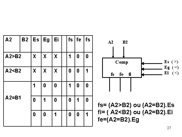 A 2 A 2>B 2 Es Eg Ei X X X fs fe fs