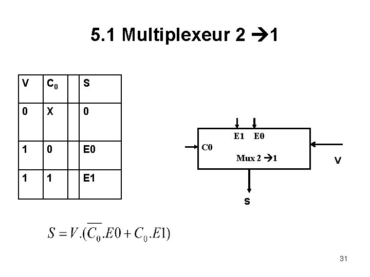 5. 1 Multiplexeur 2 1 V C 0 S 0 X 0 E 1
